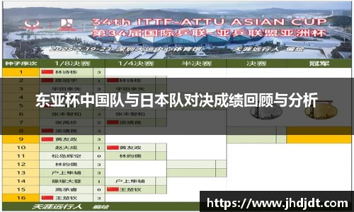 东亚杯中国队与日本队对决成绩回顾与分析