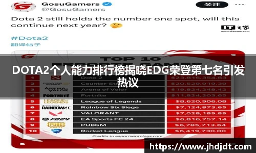 DOTA2个人能力排行榜揭晓EDG荣登第七名引发热议