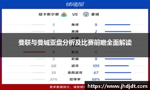 曼联与曼城亚盘分析及比赛前瞻全面解读